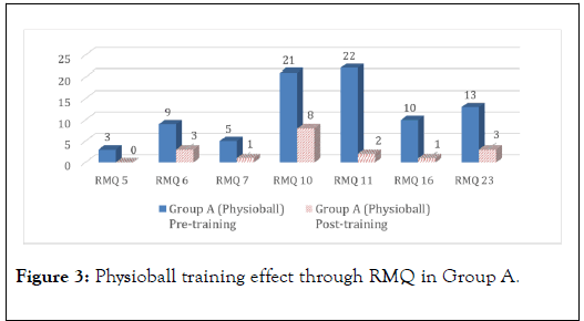 physical-medicine-rehabilitation-training