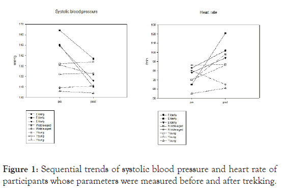 physical-medicine-systolic