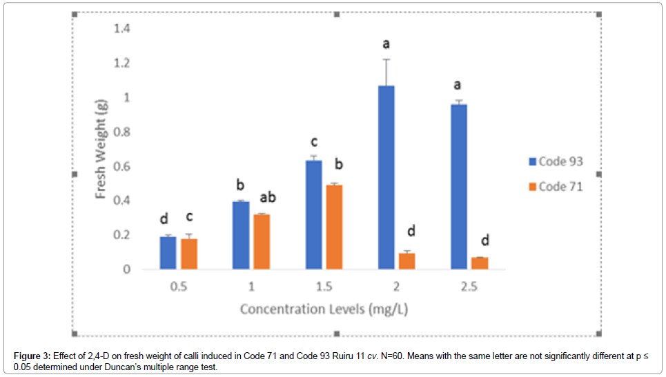 plant-biochemistry-physiology-range-test