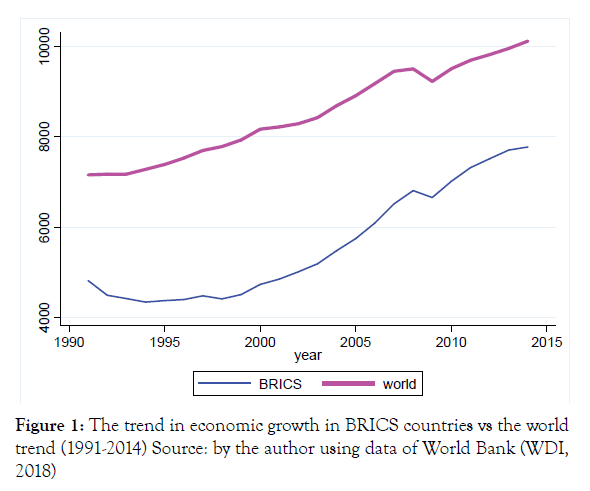 pollution-and-effects-economic-growth