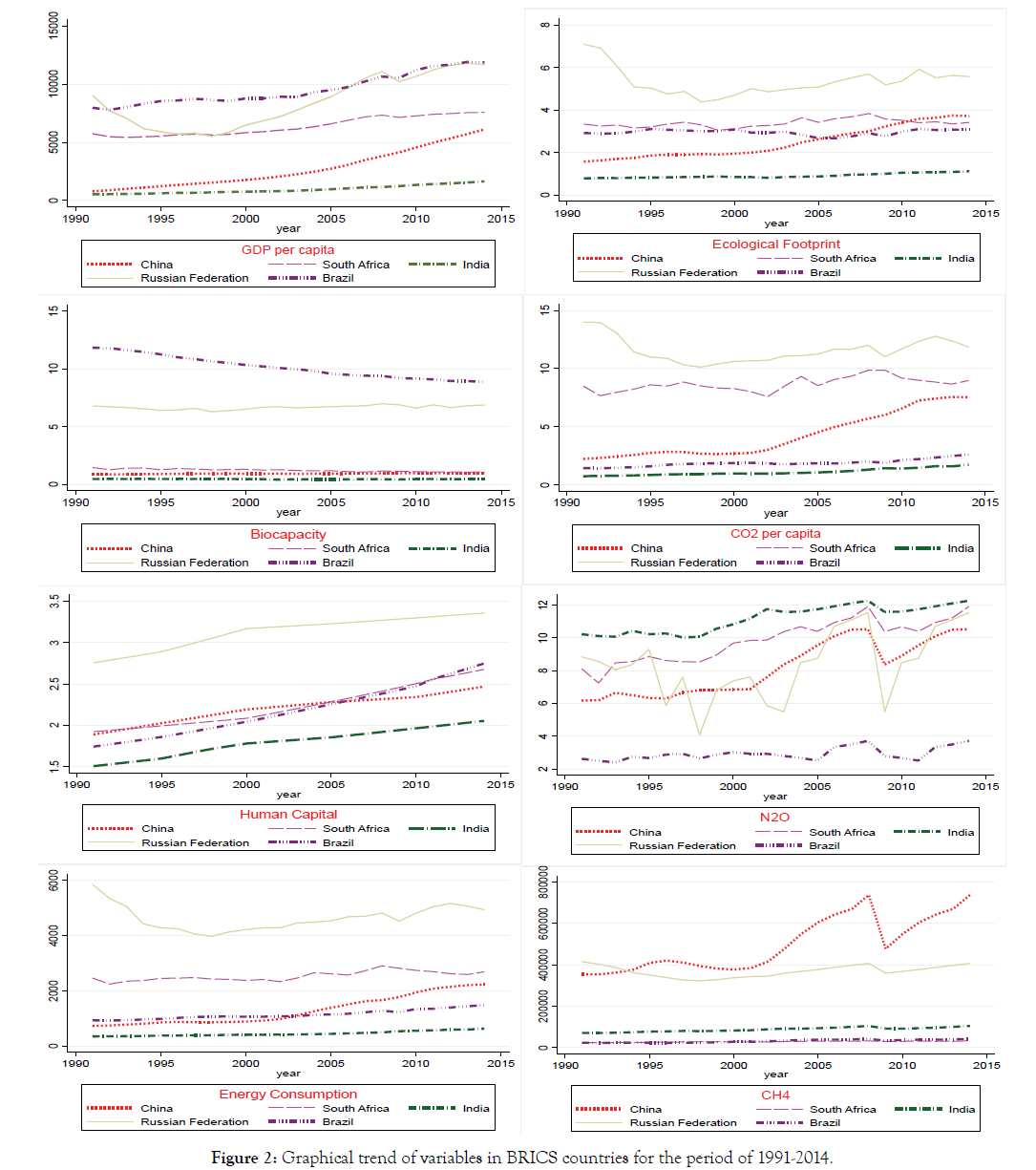 pollution-and-effects-graphical-trend