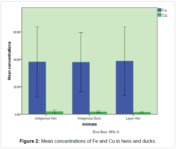 pollution-effects-Mean-concentrations