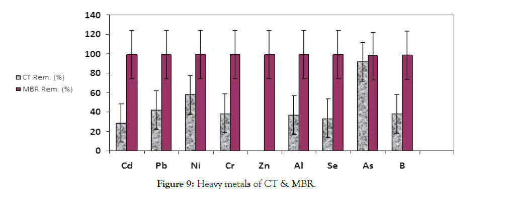 pollution-effects-control-heavy-metals