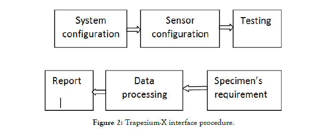 pollution-effects-control-interface-procedure