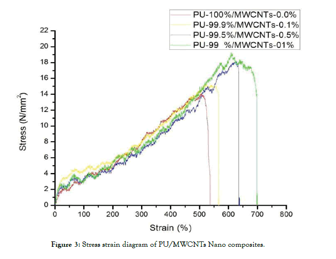 pollution-effects-control-nano-composites