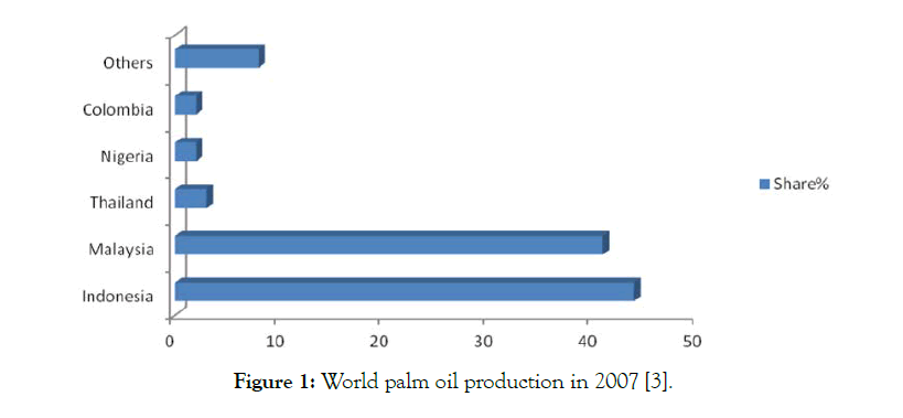 pollution-effects-control-oil-production