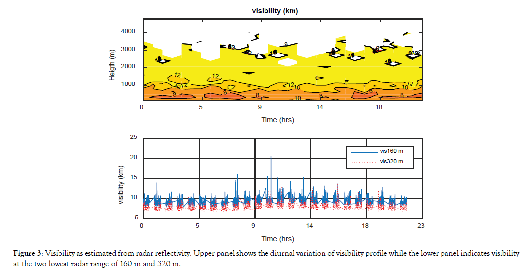 pollution-effects-control-visibility-profile