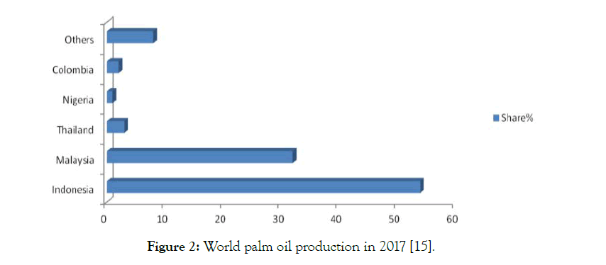 pollution-effects-control-world-palm
