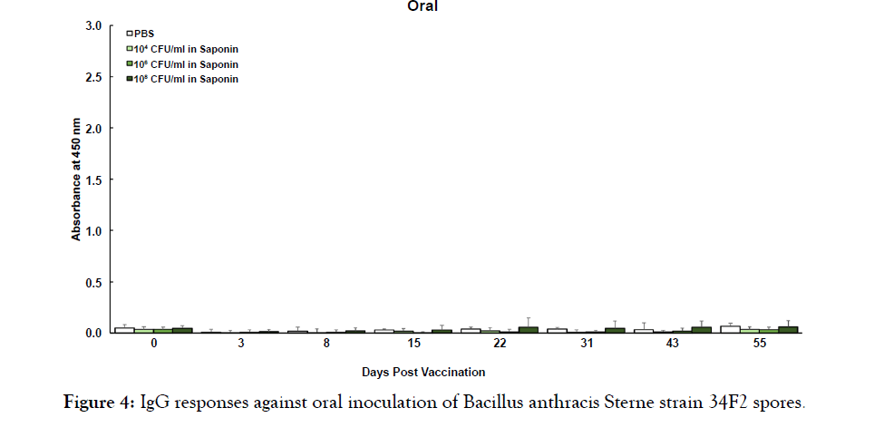 poultry-fisheries-wildlife-sciences-oral-inoculation