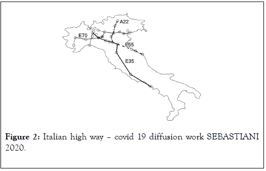 preventive-remedies-continental-italian-highway