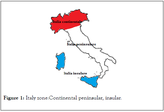 preventive-remedies-continental-peninsular