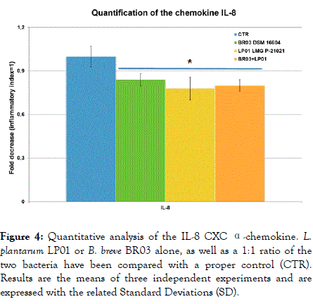 probiotics-health-Quantitative