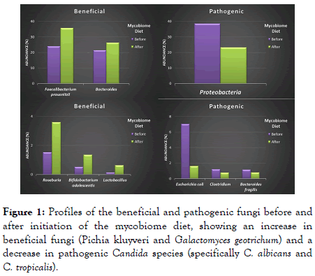 probiotics-health-pathogenic