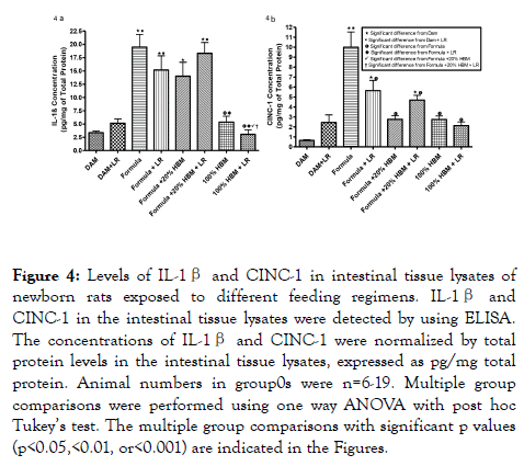 probiotics-health-tissue-lysates