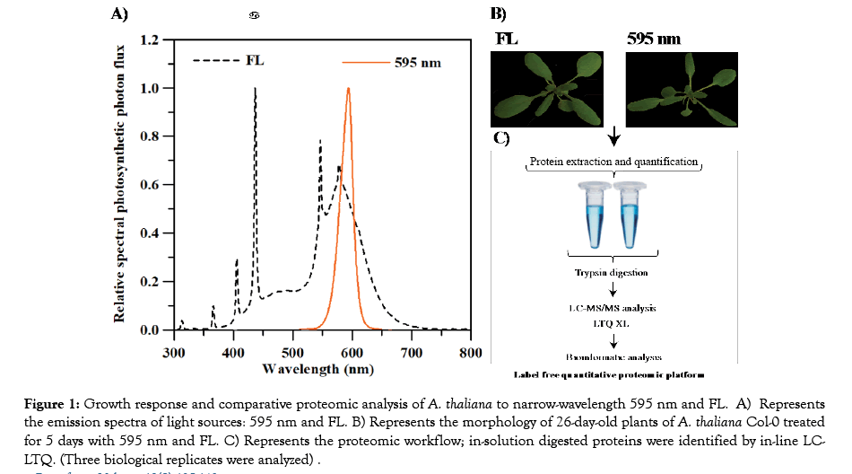 proteomics-bioinformatics-comparative