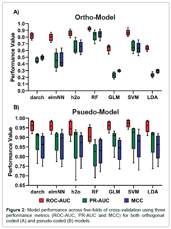 proteomics-bioinformatics-metrics