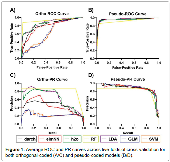 proteomics-bioinformatics-models