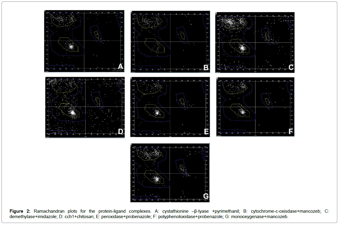 proteomics-bioinformatics-protein-ligand-complexes