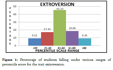 psychology-psychotherapy-Percentage