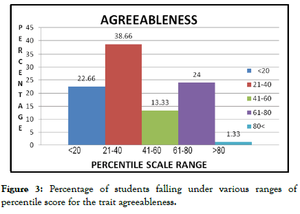 psychology-psychotherapy-agreeableness