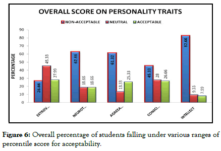 psychology-psychotherapy-percentile-score