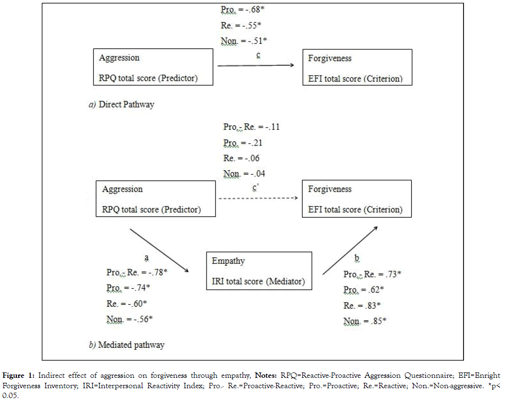 psychology-psychotherapy-reactivity-index