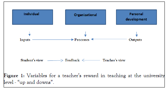 psychology-psychotherapy-reward-teaching