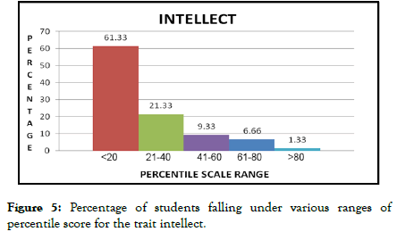 psychology-psychotherapy-trait-intellect