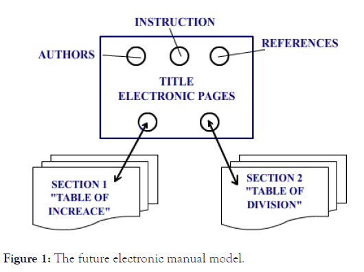 school-cognitive-psychology-electronic-manual-model