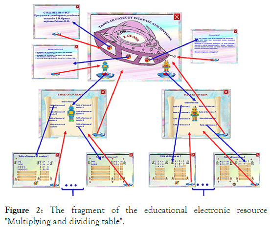 school-cognitive-psychology-electronic-resource