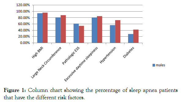 sleep-disorders-therapy-apnea-patients