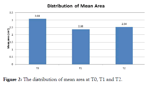 sleep-disorders-therapy-distribution-mean