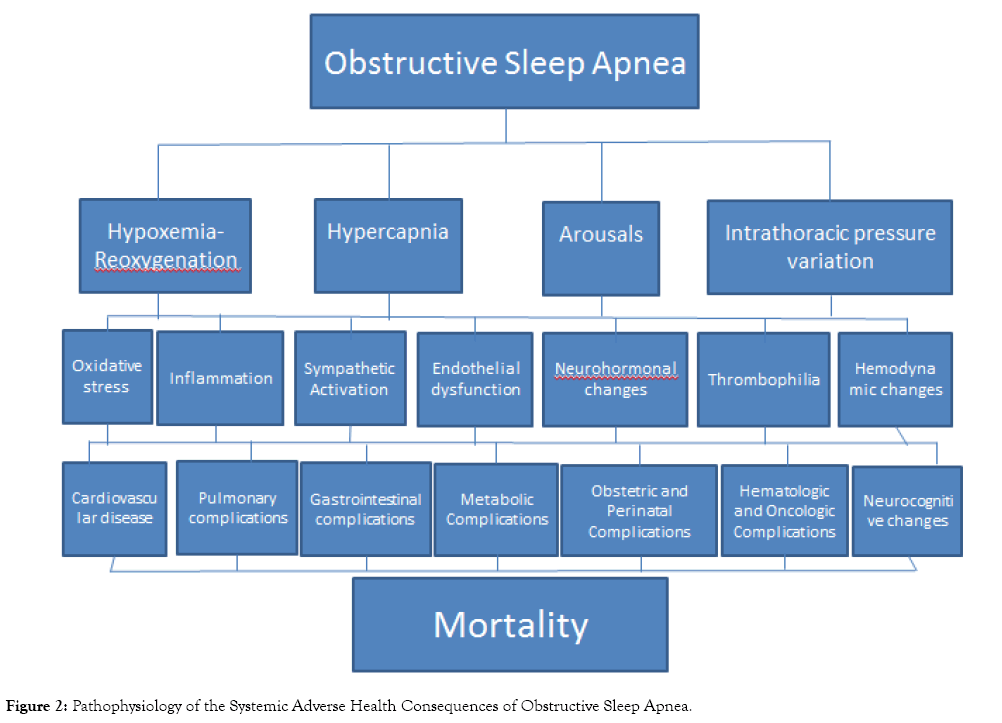 sleep-disorders-therapy-obstructive