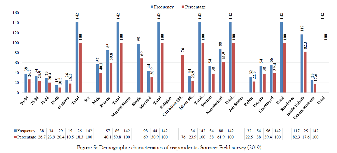 sociology-and-criminology-demographic-characteristics