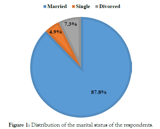 sociology-and-criminology-marital-status