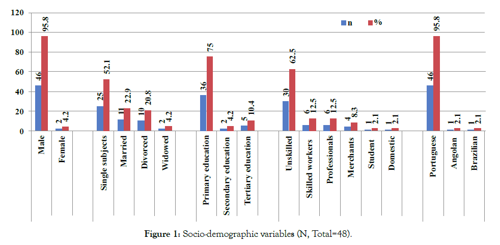 sociology-and-criminology-socio-demographic