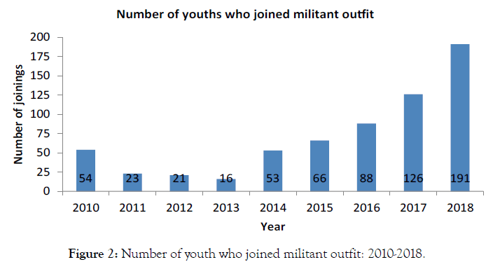 sociology-and-criminology-youth-militant