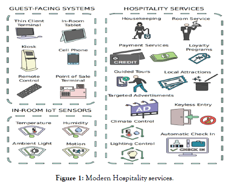 tourism-hospitality-Hospitality-services