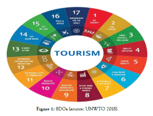 tourism-hospitality-UNWTO