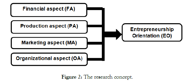 tourism-hospitality-abdul-research-concept