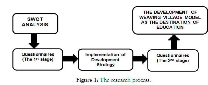 tourism-hospitality-abdul-research-process