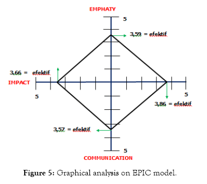 tourism-hospitality-analysis