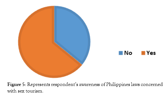 sex tourism in the philippines statistics