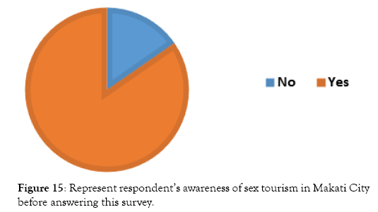 tourism-hospitality-awareness