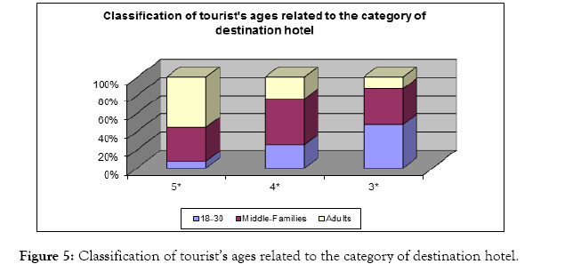 tourism-hospitality-category