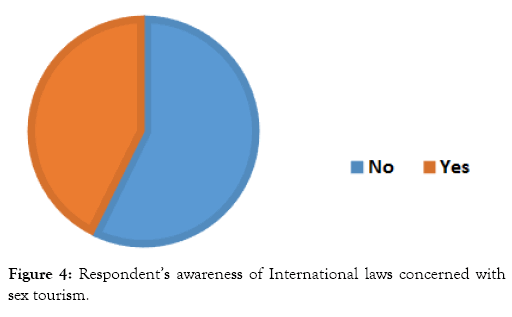 sex tourism in the philippines statistics