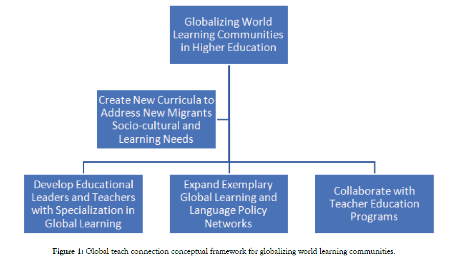 tourism-hospitality-connection