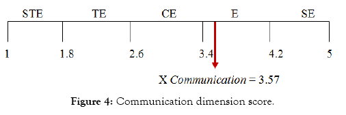 tourism-hospitality-dimension