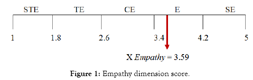 tourism-hospitality-empathy