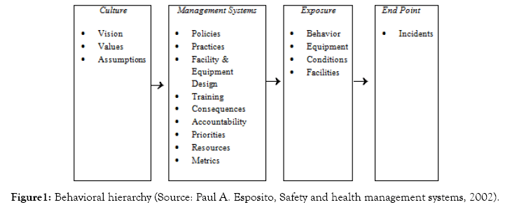 tourism-hospitality-hierarchy